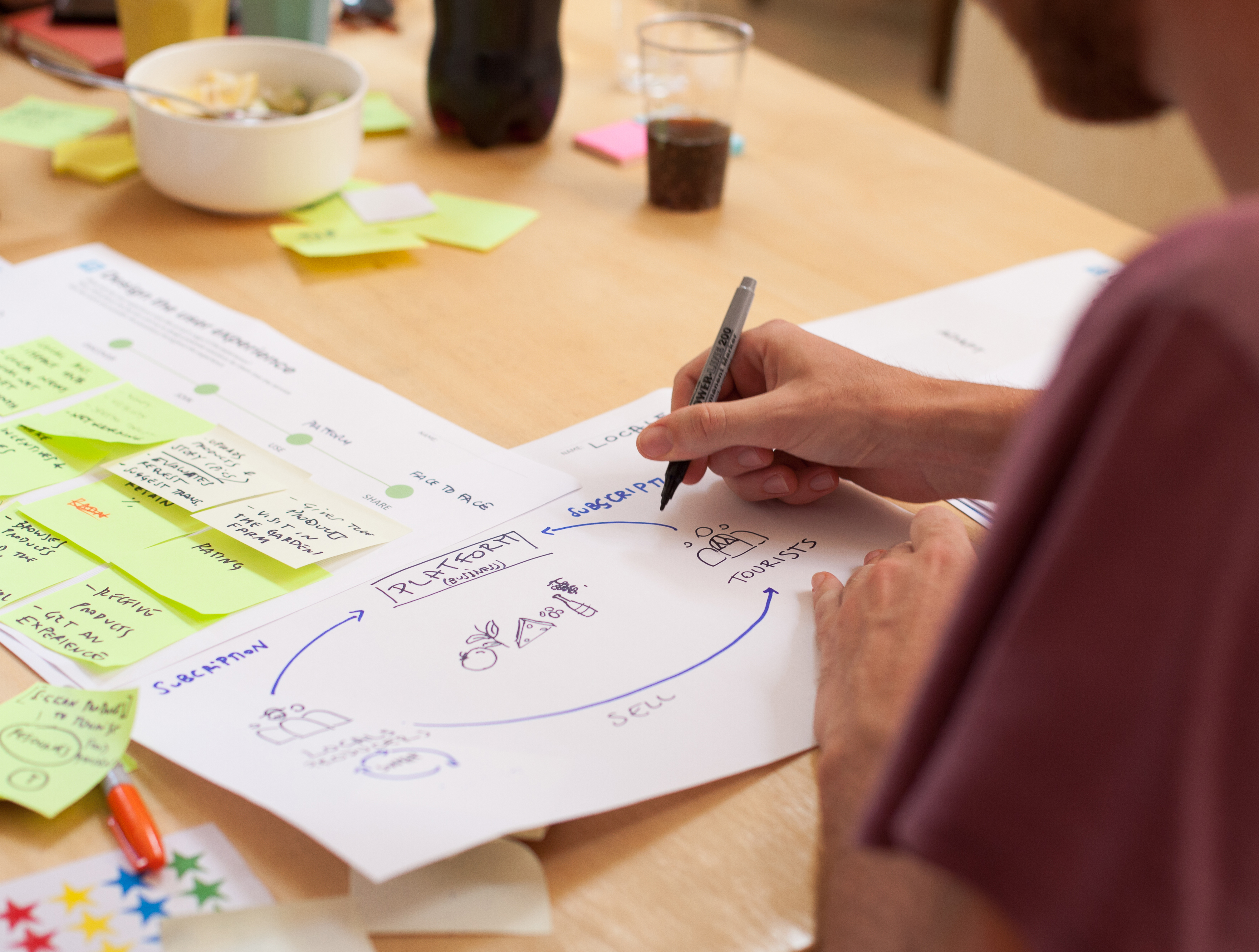 service design